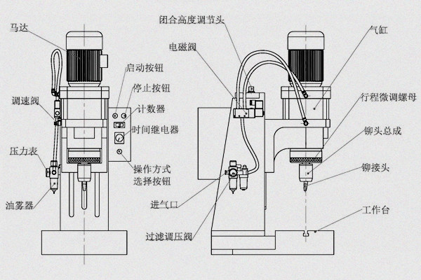 旋鉚機(jī)參數(shù)怎么調(diào)？三步精準(zhǔn)掌控工藝核心！